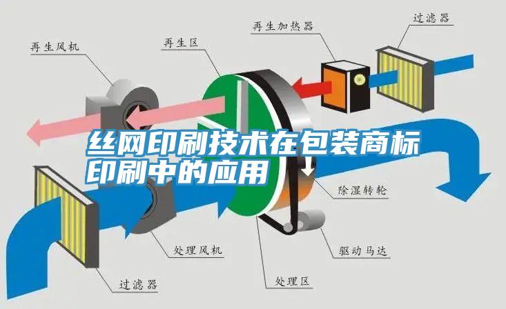 絲網(wǎng)印刷技術在包裝商標印刷中的應用