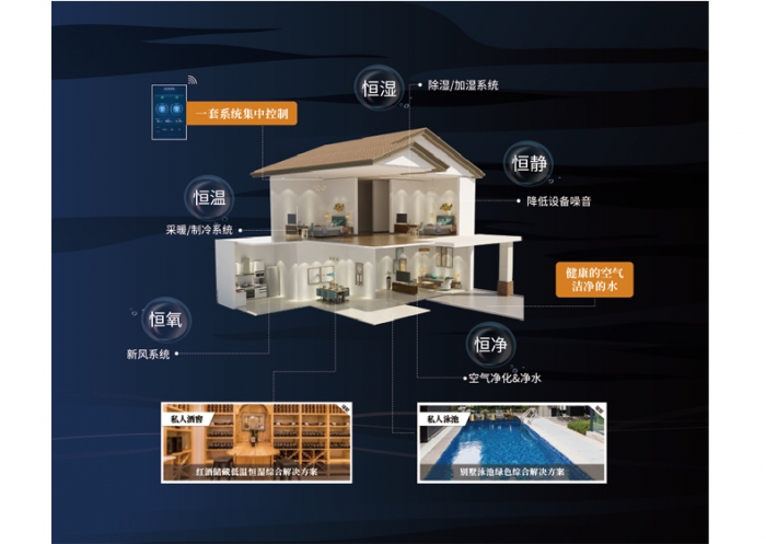 為什么夏天凹印生產要用除濕機控濕？