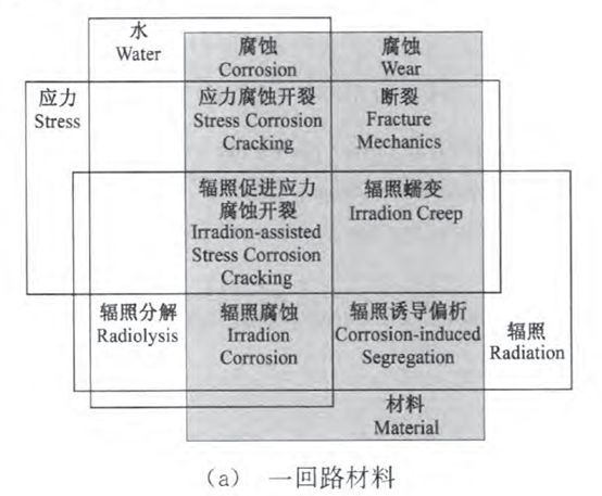 核電副總工告訴你，防護(hù)這活到底該咋干！
