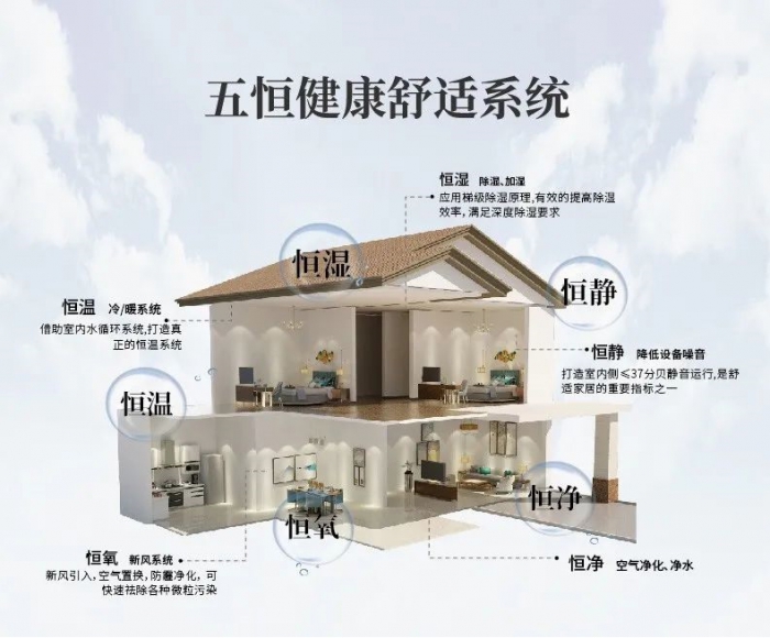 為什么南方會很潮濕？