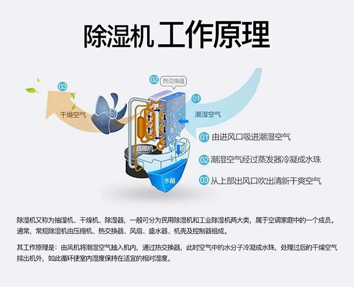 哪些因素可以決定新風(fēng)系統(tǒng)的好壞呢？