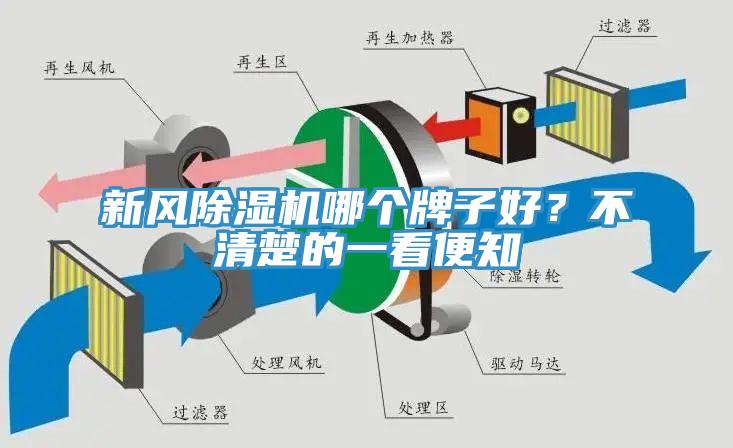 新風(fēng)除濕機(jī)哪個(gè)牌子好？不清楚的一看便知