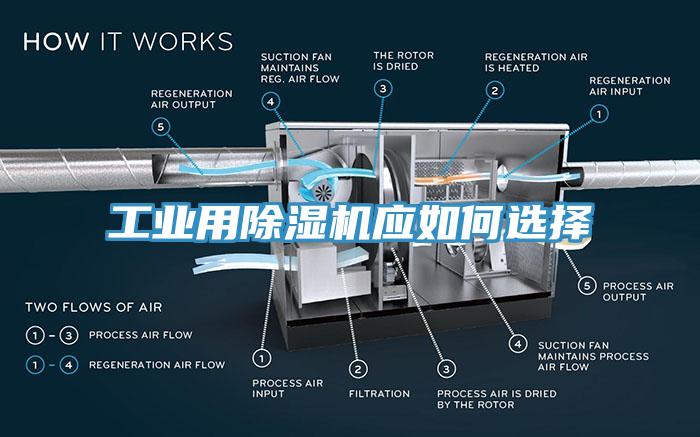 工業(yè)用除濕機應如何選擇