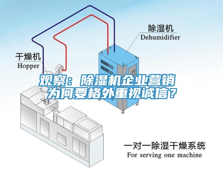 觀察：除濕機(jī)企業(yè)營(yíng)銷(xiāo) 為何要格外重視誠(chéng)信？