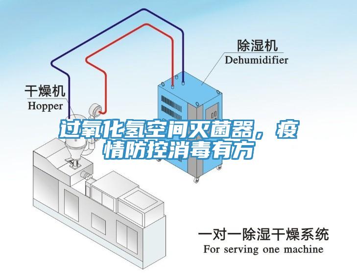 過氧化氫空間滅菌器，疫情防控消毒有方