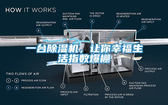 一臺(tái)除濕機(jī)，讓你幸福生活指數(shù)爆棚