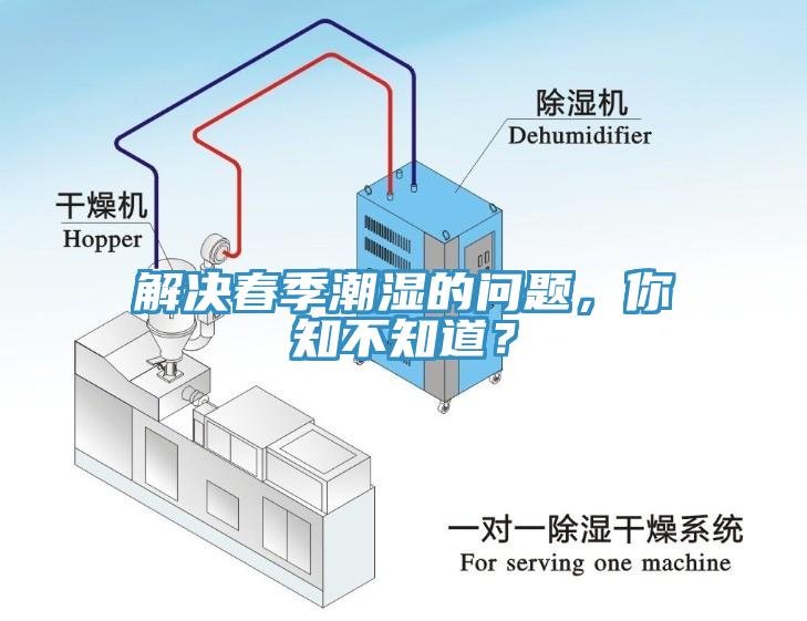 解決春季潮濕的問題，你知不知道？
