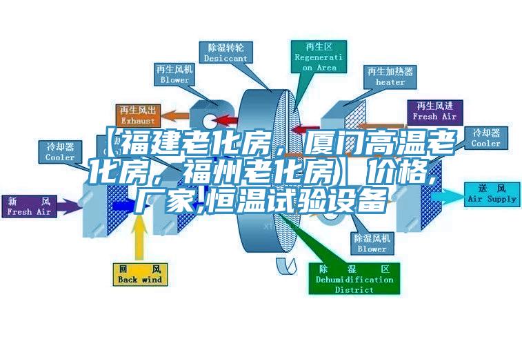 【福建老化房，廈門(mén)高溫老化房，福州老化房】?jī)r(jià)格,廠家,恒溫試驗(yàn)設(shè)備