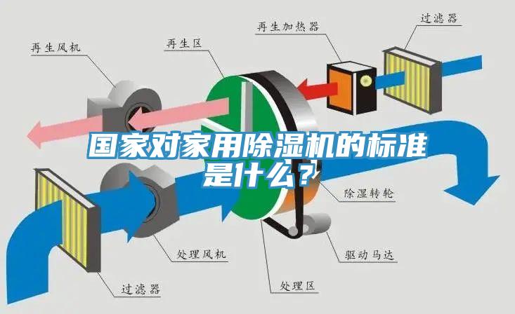 國家對家用除濕機(jī)的標(biāo)準(zhǔn)是什么？