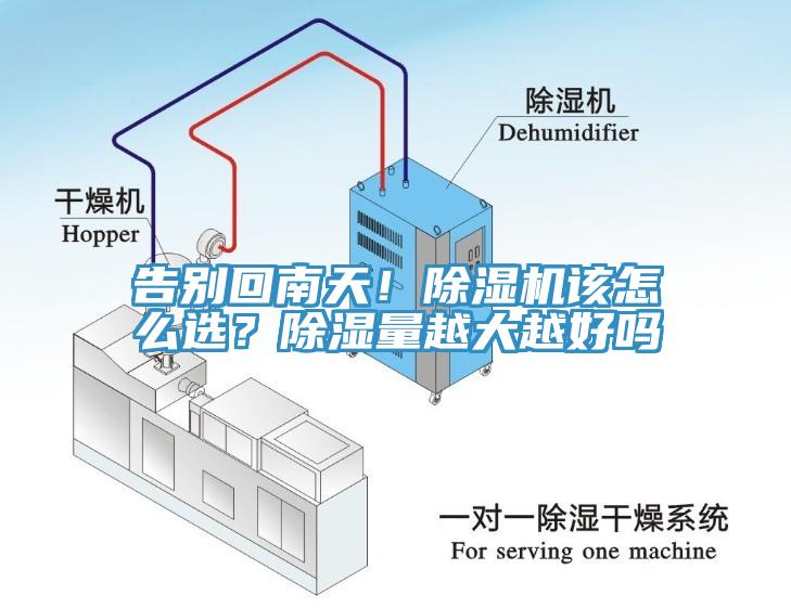 告別回南天！除濕機(jī)該怎么選？除濕量越大越好嗎