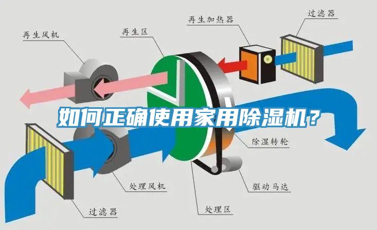 如何正確使用家用除濕機(jī)？