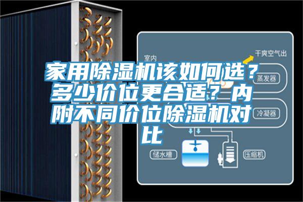 家用除濕機(jī)該如何選？多少價(jià)位更合適？?jī)?nèi)附不同價(jià)位除濕機(jī)對(duì)比