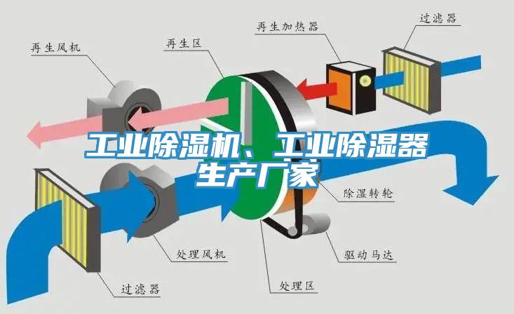 工業(yè)除濕機、工業(yè)除濕器生產(chǎn)廠家