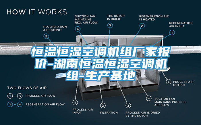 恒溫恒濕空調機組廠家報價-湖南恒溫恒濕空調機組-生產(chǎn)基地