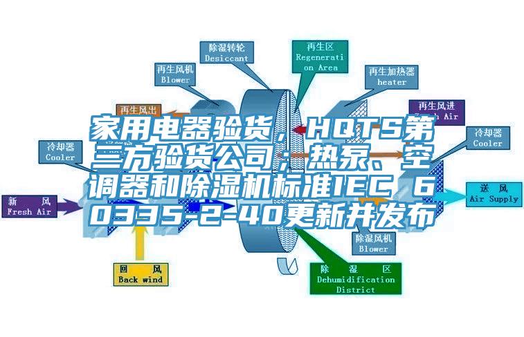 家用電器驗貨，HQTS第三方驗貨公司；熱泵、空調(diào)器和除濕機標準IEC 60335-2-40更新并發(fā)布