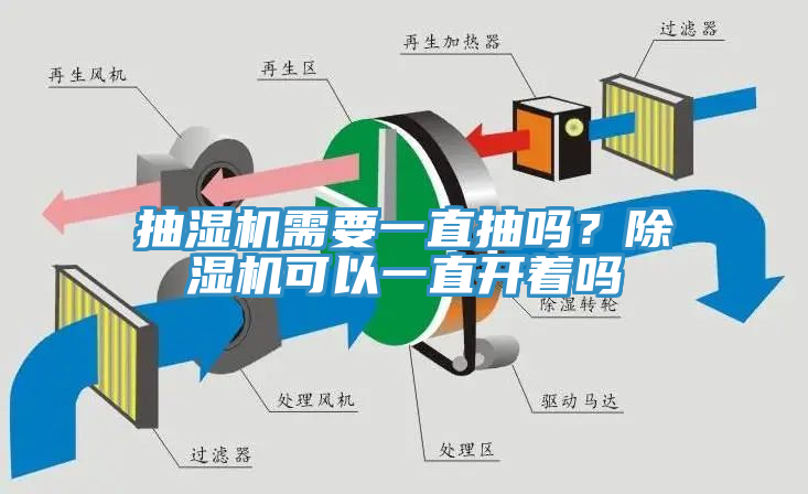抽濕機需要一直抽嗎？除濕機可以一直開著嗎