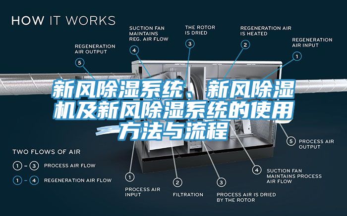 新風(fēng)除濕系統(tǒng)、新風(fēng)除濕機及新風(fēng)除濕系統(tǒng)的使用方法與流程
