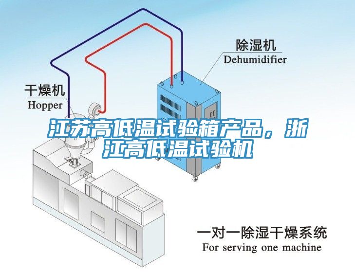 江蘇高低溫試驗(yàn)箱產(chǎn)品，浙江高低溫試驗(yàn)機(jī)