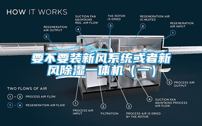 要不要裝新風(fēng)系統(tǒng)或者新風(fēng)除濕一體機（一）