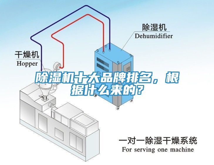除濕機(jī)十大品牌排名，根據(jù)什么來的？